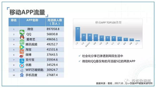 2017-2018年互联网及新媒体发展趋势研究报告 聚焦计算机软硬件开发与销售