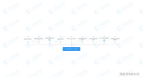网易、阿里等九大科技巨头联手，在浙共建新型互联网交换中心